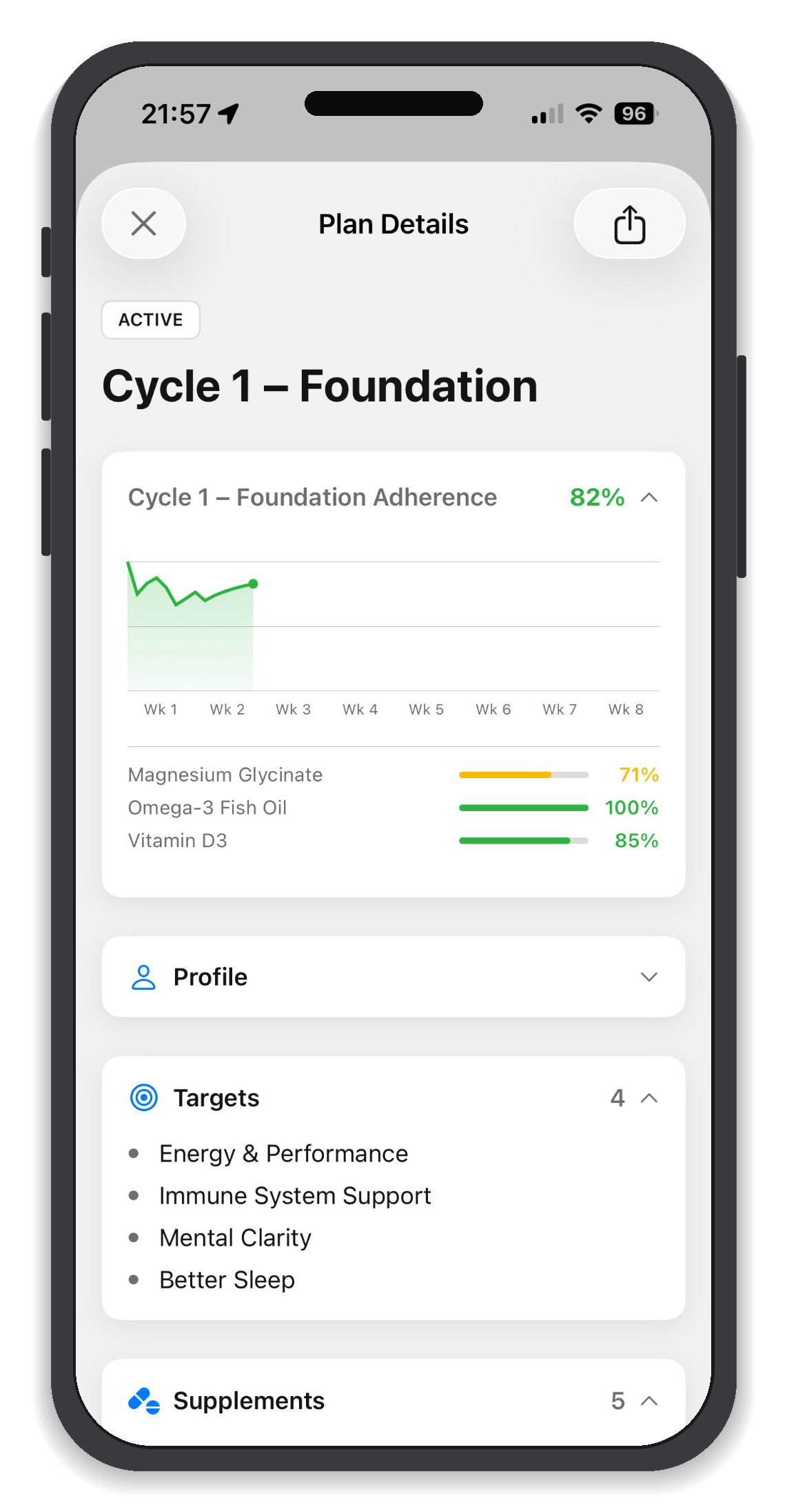 Vitamins Monitored — plan adherence and supplement tracking